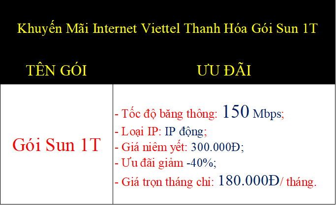 Khuyến Mãi Internet Viettel Thanh Hóa Gói Sun 1T