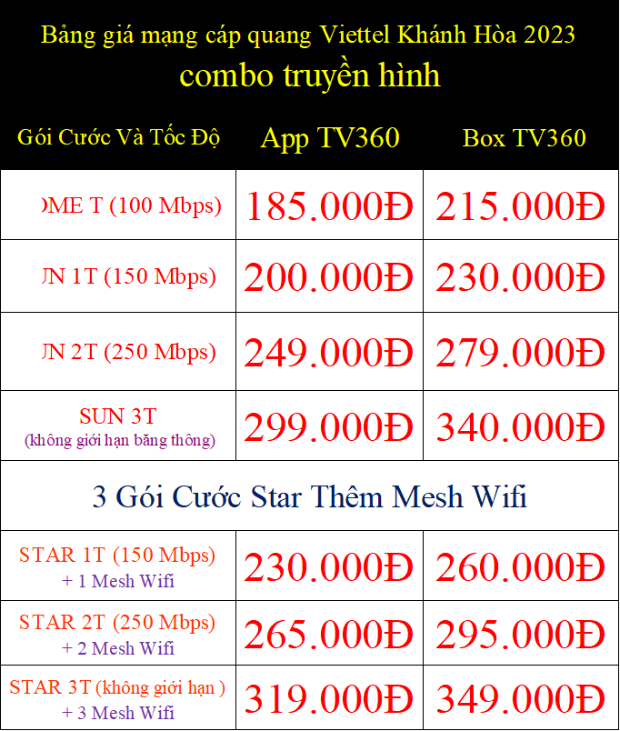 Bảng giá mạng cáp quang Viettel Khánh Hòa 2023 combo truyền hình