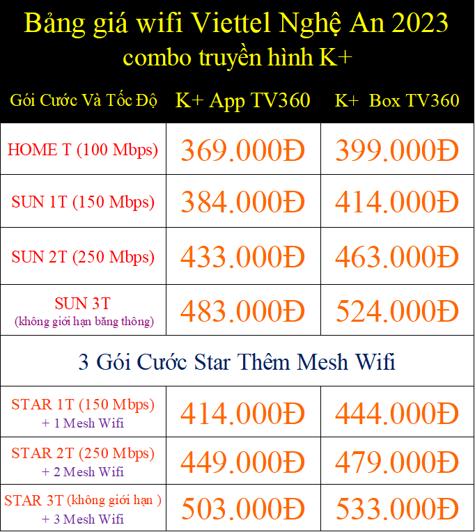 Bảng giá wifi Viettel Nghệ An 2023 combo truyền hình K+