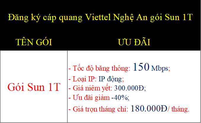 Đăng ký cáp quang Viettel Nghệ An gói Sun 1T