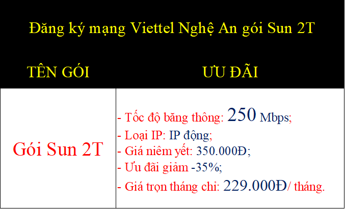 Đăng ký mạng Viettel Nghệ An gói Sun 2T