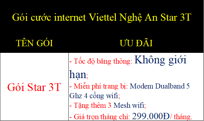 Gói cước internet Viettel Nghệ An Star 3T