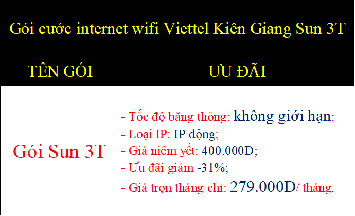 Gói cước internet wifi Viettel Kiên Giang Sun 3T