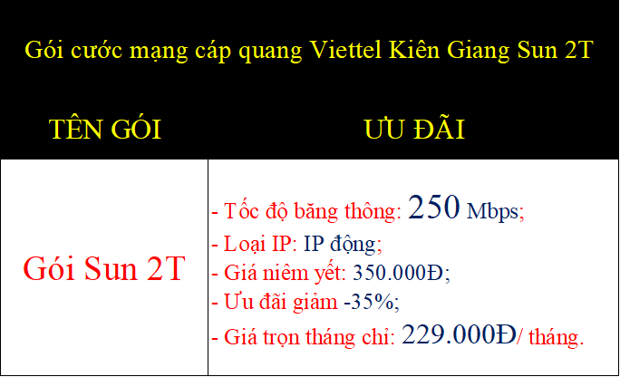 Gói cước mạng cáp quang Viettel Kiên Giang Sun 2T