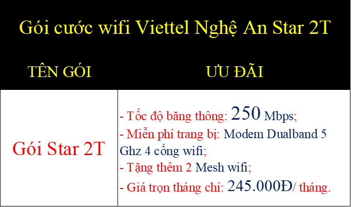 Gói cước wifi Viettel Nghệ An Star 2T