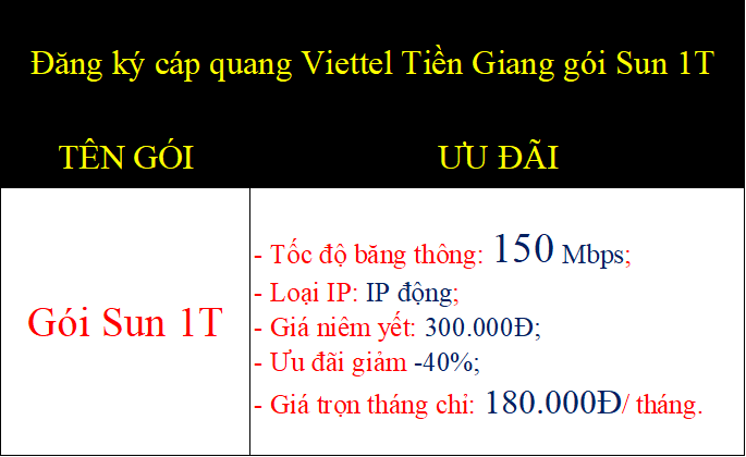 Đăng ký cáp quang Viettel Tiền Giang gói Sun 1T