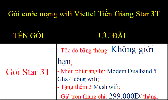 Gói cước mạng wifi Viettel Tiền Giang Star 3T