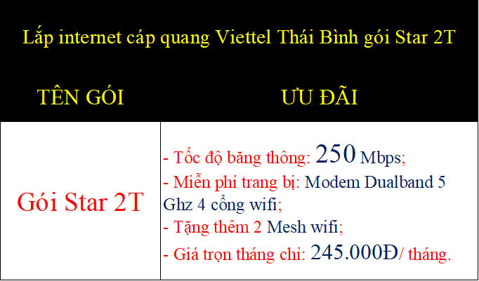 Lắp internet cáp quang Viettel Thái Bình gói Star 2T