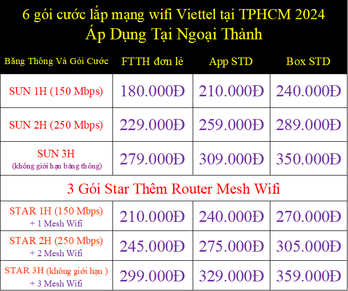 Khuyến mãi 6 gói gước lắp mạng wifi Viettel tại TPHCM 2024 cực rẻ