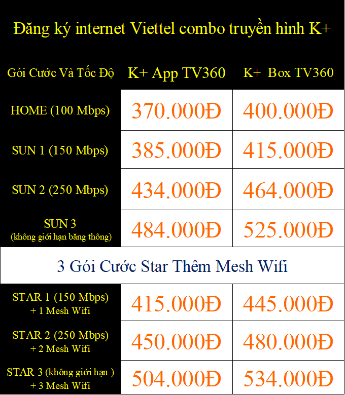 Đăng ký internet Viettel combo truyền hình K+