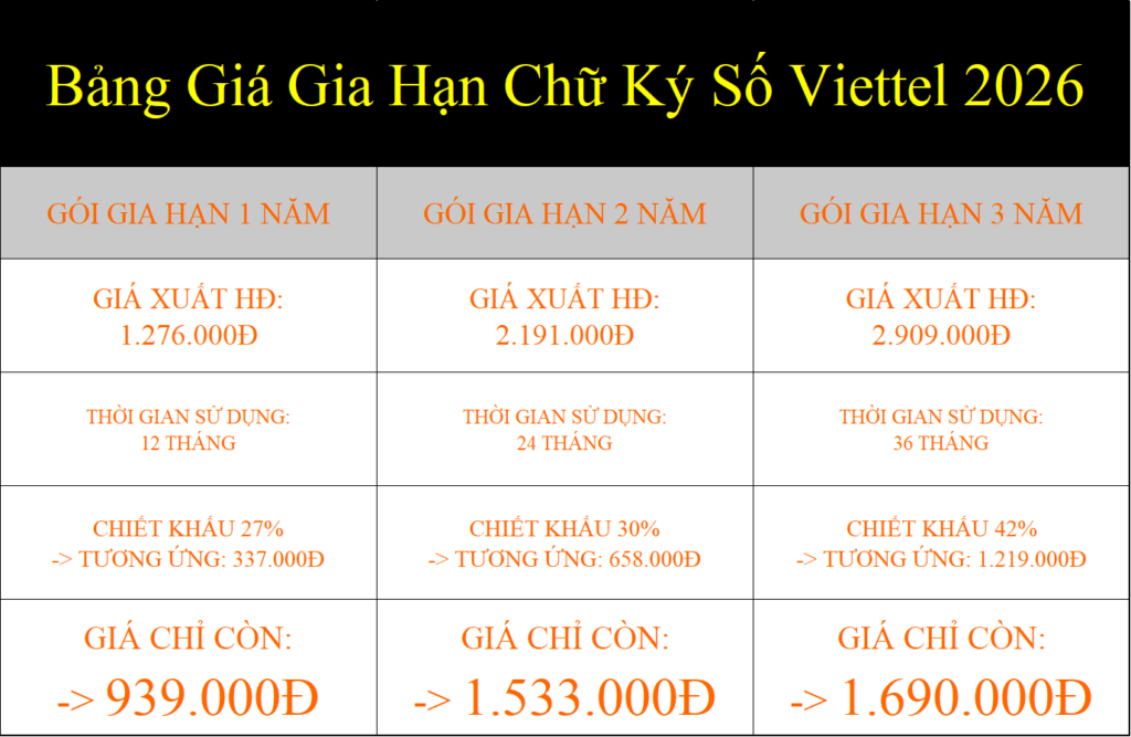Bảng Giá Gia Hạn Chữ Ký Số Viettel 2026