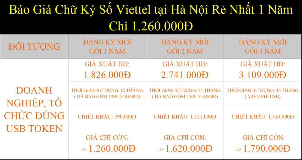 Báo Giá Chữ Ký Số Viettel tại Hà Nội Rẻ Nhất 1 Năm Chỉ 1.260.000Đ