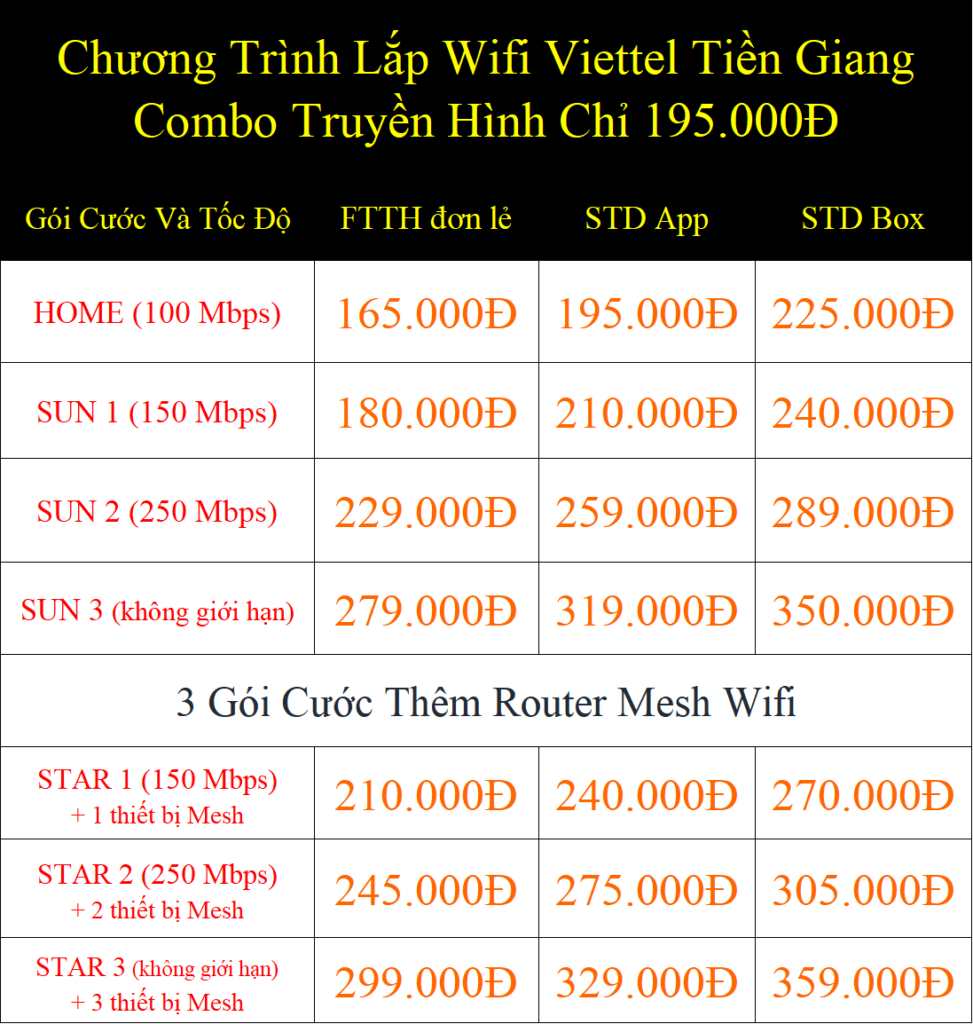 Chương Trình Lắp Wifi Viettel Tiền Giang Combo Truyền Hình Chỉ 195.000Đ