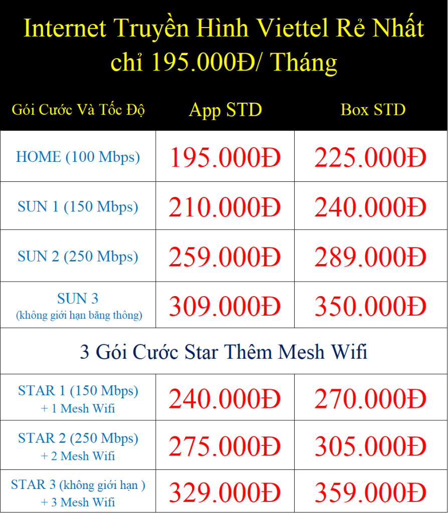 Internet Truyền Hình Viettel Rẻ Nhất chỉ 195.000Đ