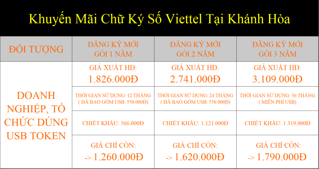 Khuyến Mãi Chữ Ký Số Viettel Tại Khánh Hòa