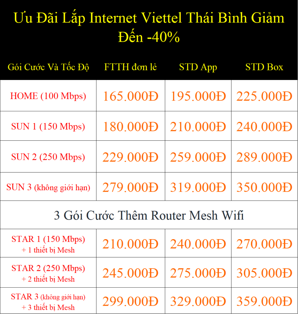 Ưu Đãi Lắp Internet Viettel Thái Bình Giảm Đến -40%