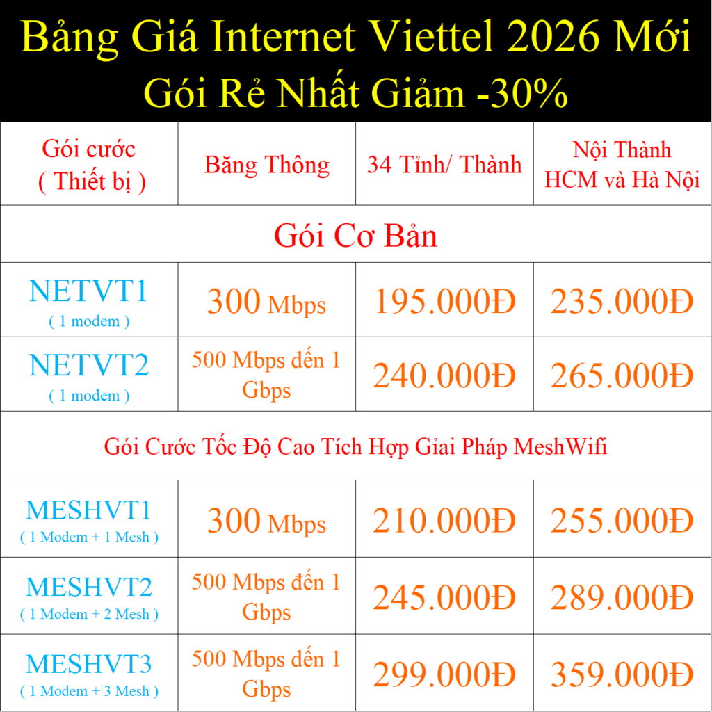 Bảng Giá Internet Viettel 2026 Mới Gói Rẻ Nhất Giảm -30%