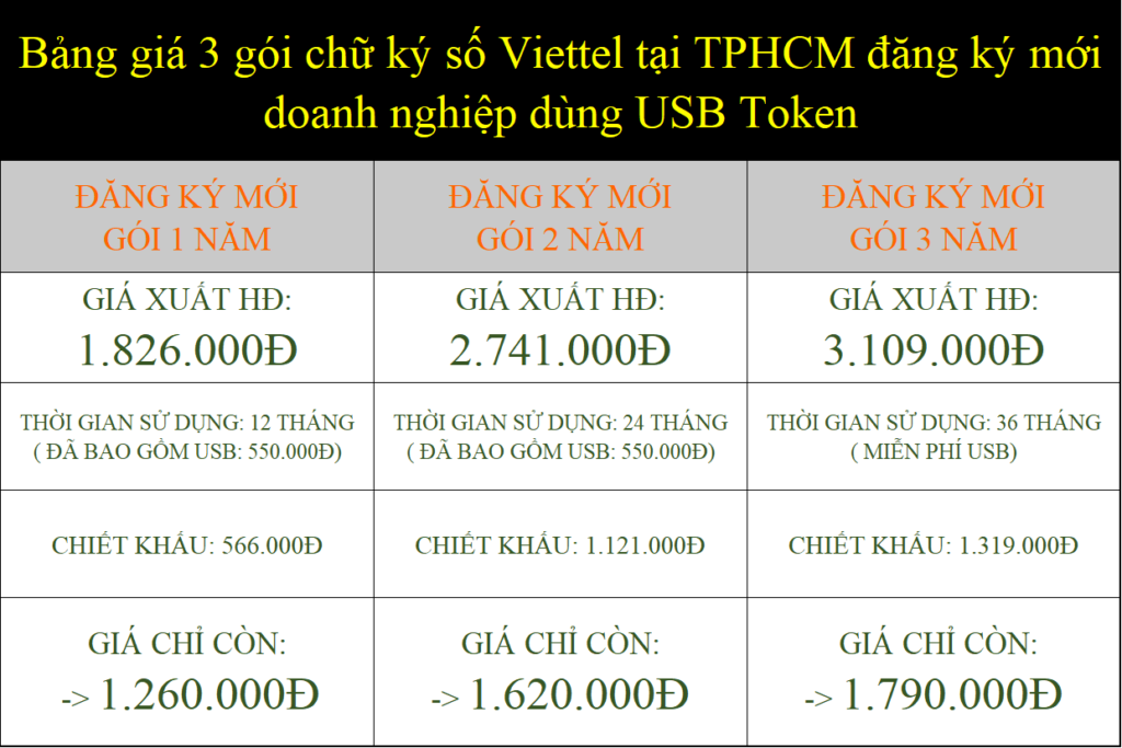 Bảng giá 3 gói chữ ký số Viettel tại TPHCM đăng ký mới doanh nghiệp dùng USB Token