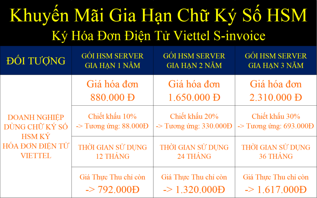 Khuyến Mãi Gia Hạn Chữ Ký Số HSM Ký Hóa Đơn Điện Tử Viettel S-invoice