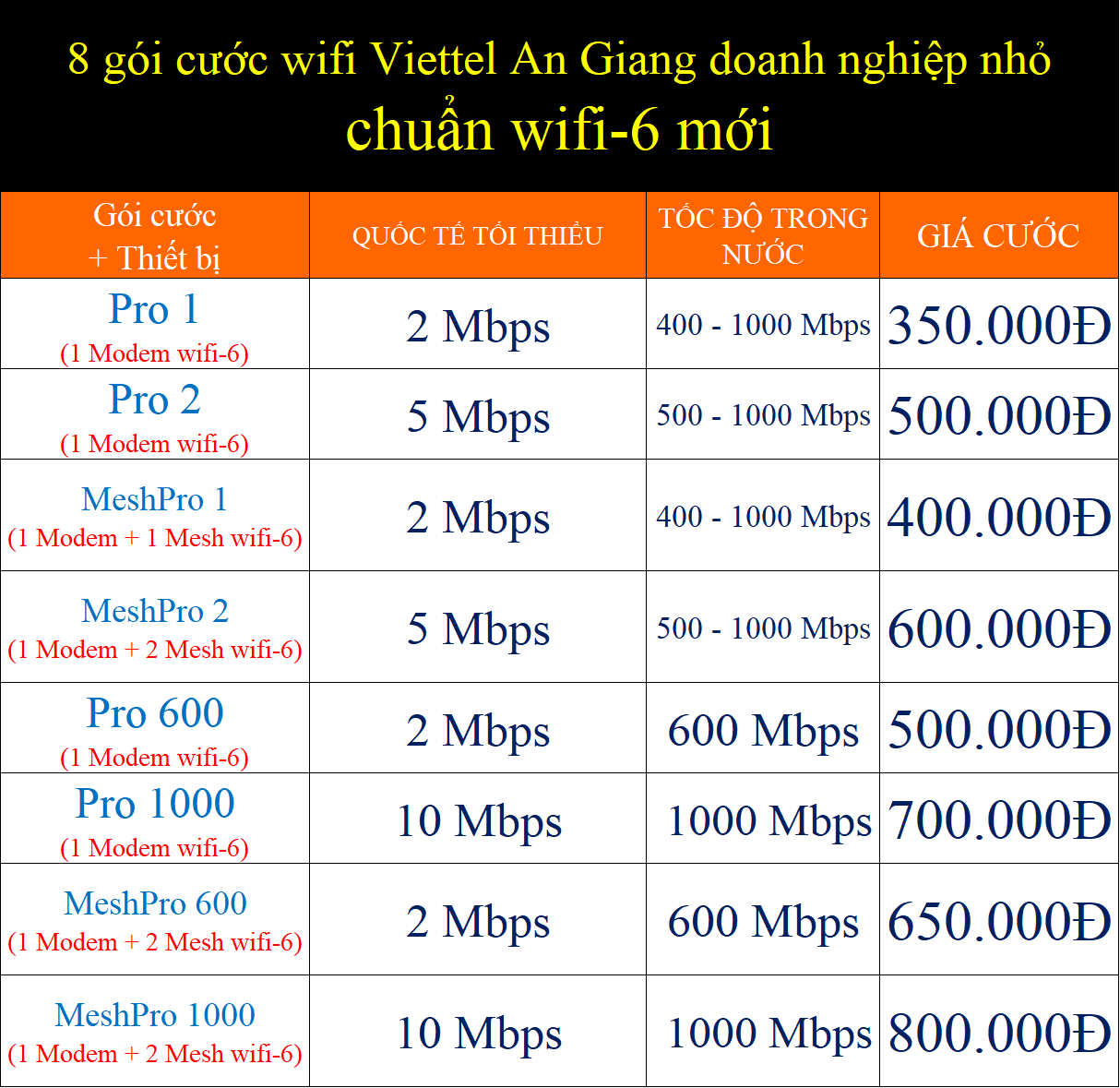 Bảng Giá Các Gói Cước Wifi Viettel An Giang 2026 Giảm -40% 7 8 gói cước wifi Viettel An Giang doanh nghiệp nhỏ chuẩn wifi-6 mới