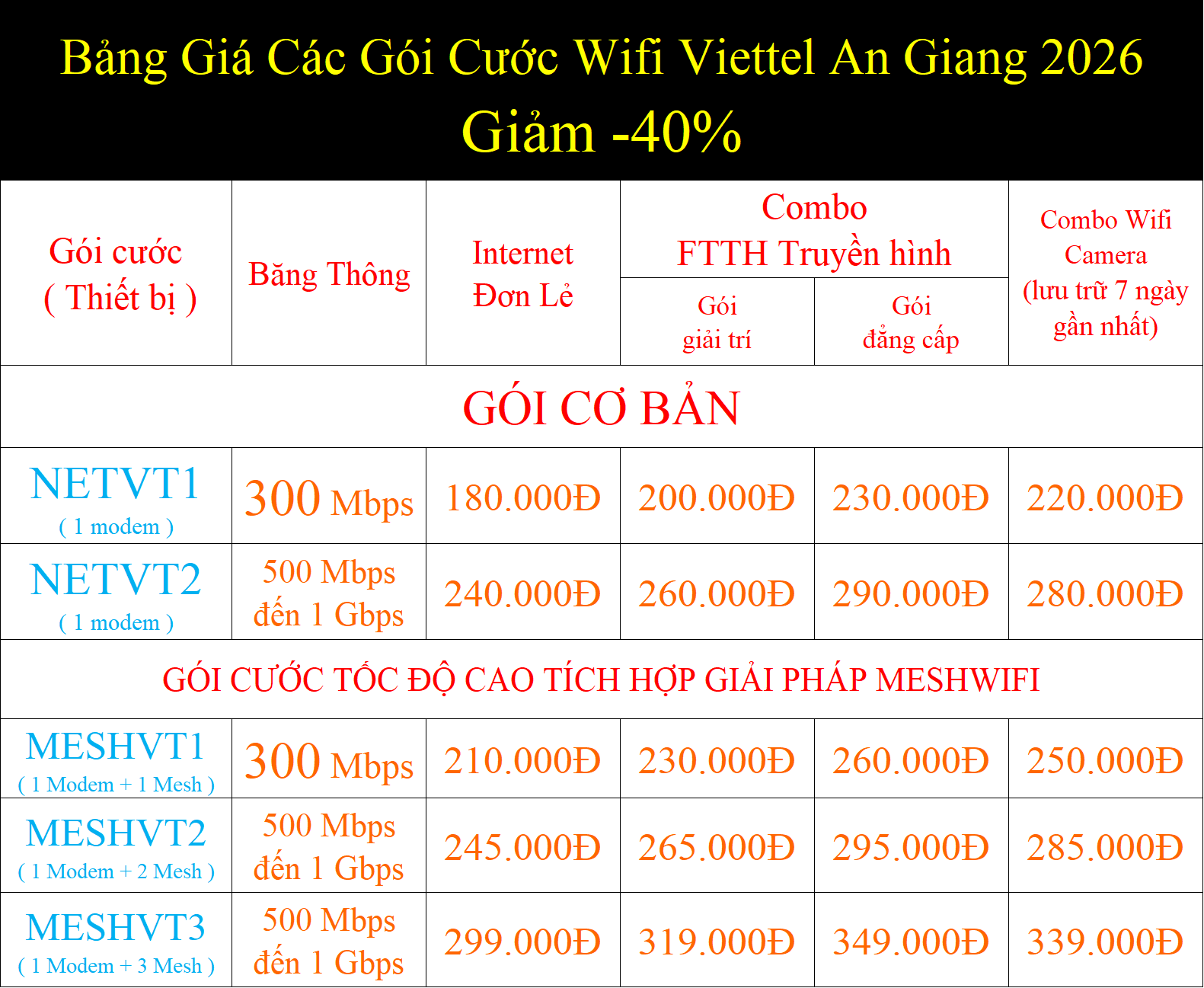 Bảng Giá Các Gói Cước Wifi Viettel An Giang 2026 Giảm -40% 6 Bảng Giá Các Gói Cước Wifi Viettel An Giang 2026 Giảm -40%