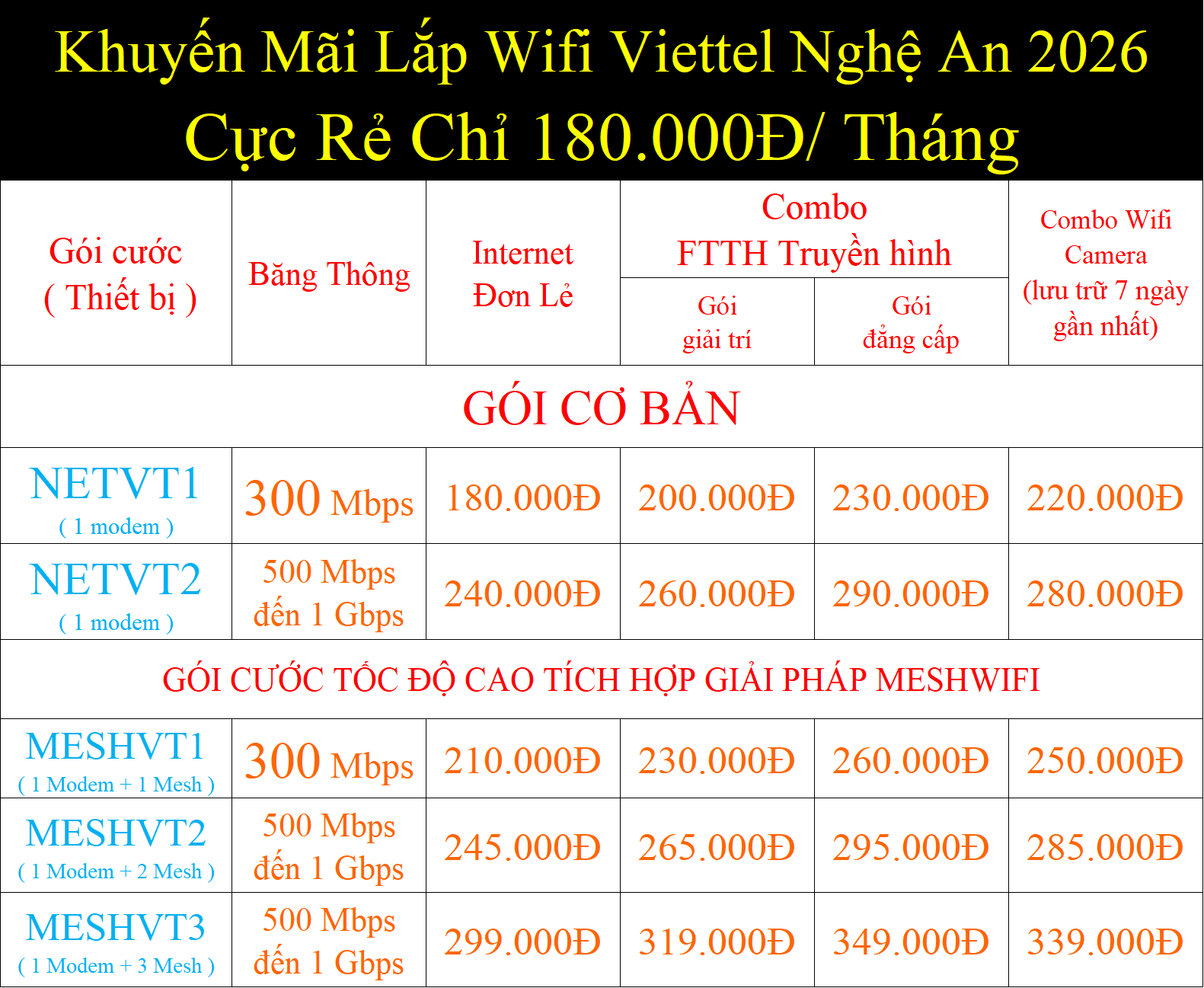 Khuyến Mãi Lắp Wifi Viettel Nghệ An 2026 Cực Rẻ Chỉ 180.000Đ/ Tháng 6 Khuyến Mãi Lắp Wifi Viettel Nghệ An 2026 Cực Rẻ Chỉ 180.000Đ