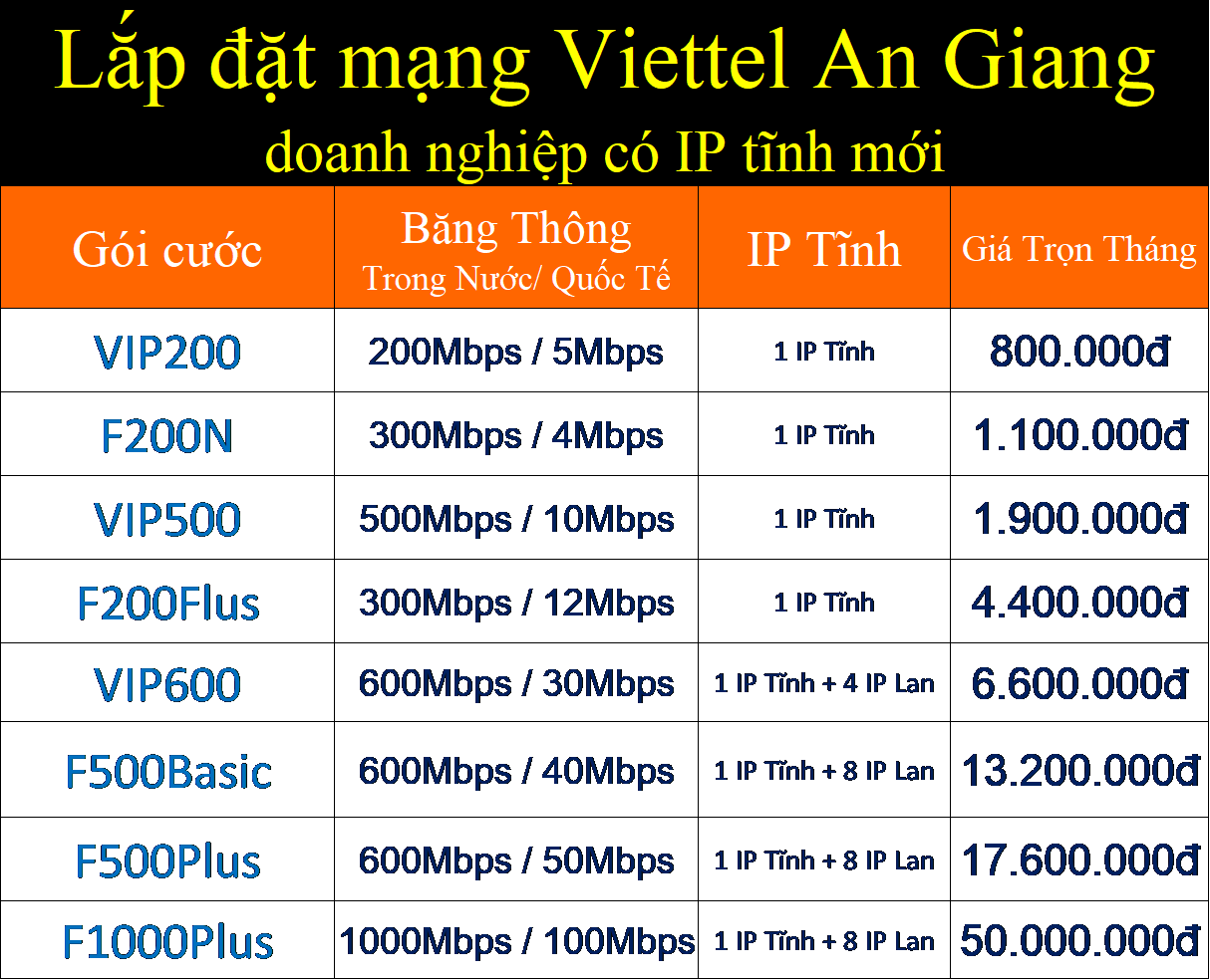 Bảng Giá Các Gói Cước Wifi Viettel An Giang 2026 Giảm -40% 8 Lắp đặt mạng Viettel An Giang doanh nghiệp có IP tĩnh mới